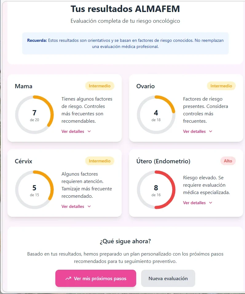 El paciente entiende su riesgo
